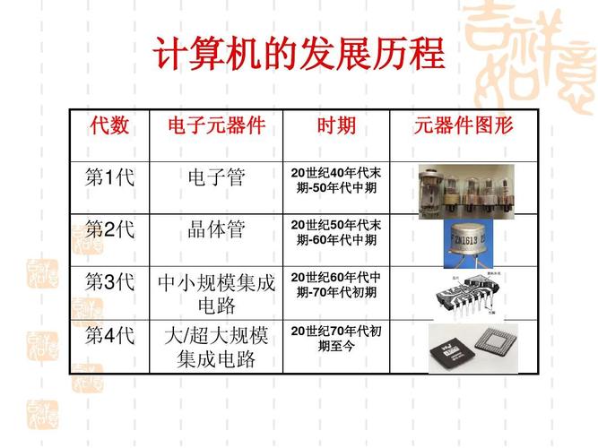 認(rèn)識(shí)計(jì)算機(jī)系統(tǒng) 硬件、軟件與系統(tǒng)服務(wù)