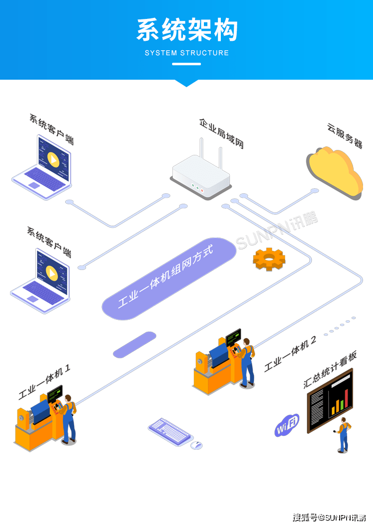 智能工廠mes系統(tǒng)工業(yè)平板電腦_支持