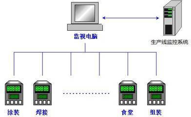 紫金橋軟件在工廠電能監(jiān)控的方案 - 紫金橋軟件技術(shù)